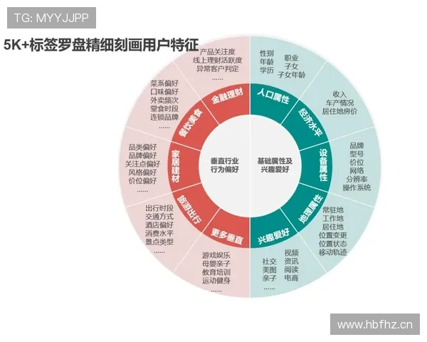 加纳乔：从灵光一现到稳定输出的数据成长解析