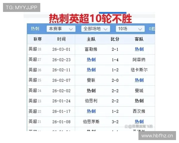 热刺战术短板与阵容漏洞成为争冠主要障碍,赛季走势面临考验