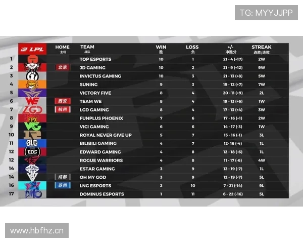 热刺战绩波动面临考验,进攻表现能否掩盖防守问题显现 热刺战绩波动面临考验,进攻表现能否掩盖防守问题显现