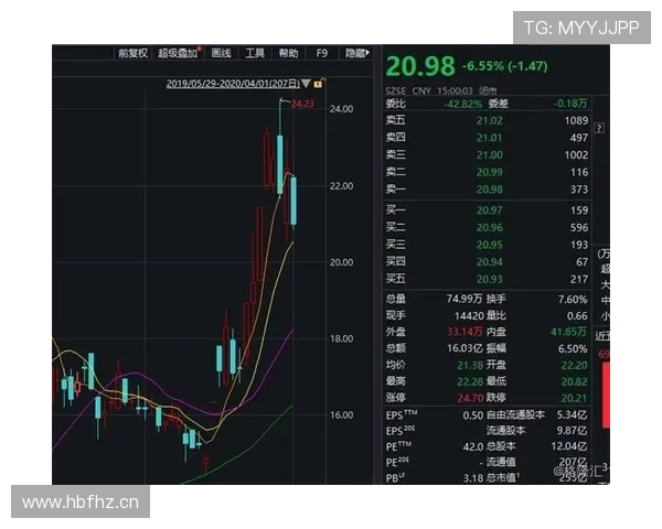 登贝莱天赋兑现率与生涯发展曲线分析