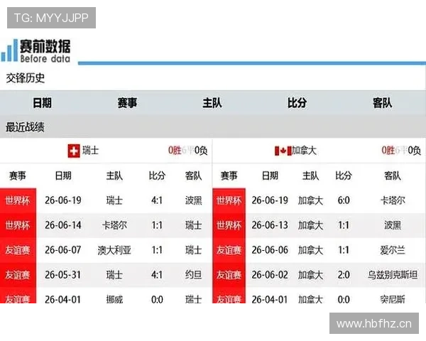 波黑小组第三晋级：世界杯B组结果确认